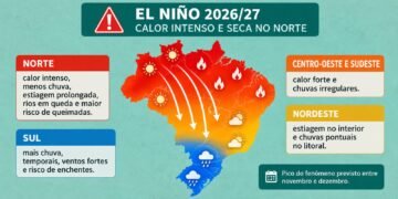El Niño ganha força e coloca Norte sob alerta para calor extremo, seca e queimadas